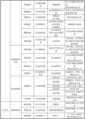 上海发布《5G网络用户感知测试规范》征求意见稿